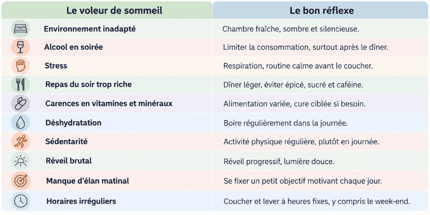 Bon reflexe pour bien dormir