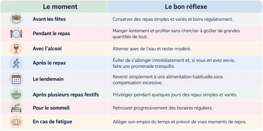 Fetes resume