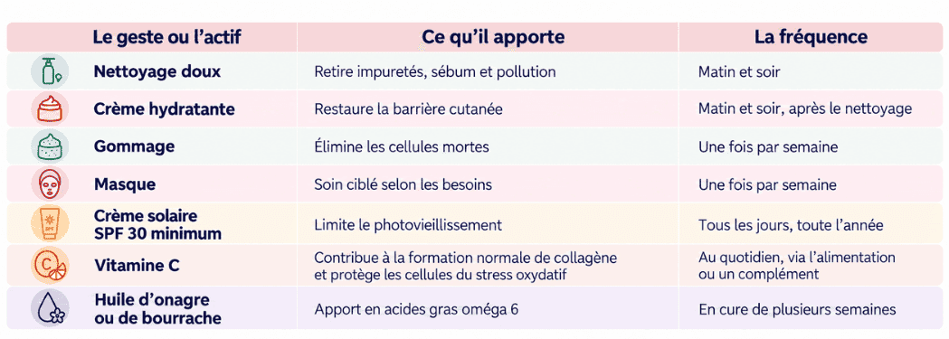 prendre soin de sa peau
