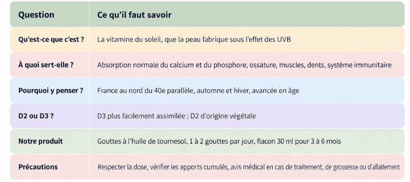 ce qu il faut savoir sur la vitamine D