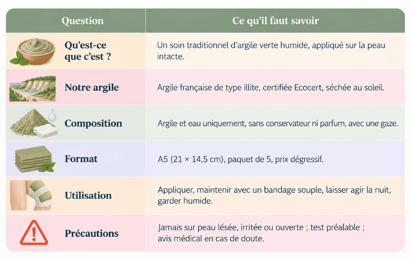 Cataplasmes d'argile verte notre fabrication