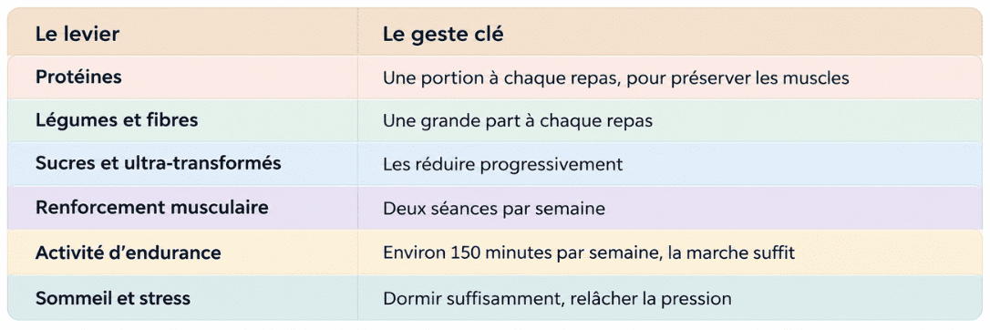 récapitulatif pour maigrir après 50 ans