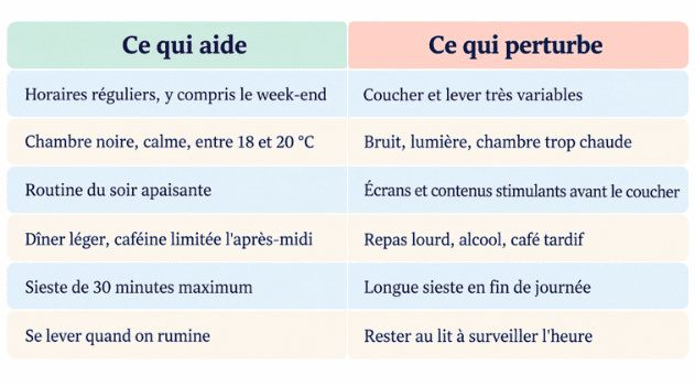 Tableau récapitulatif pour le sommeil