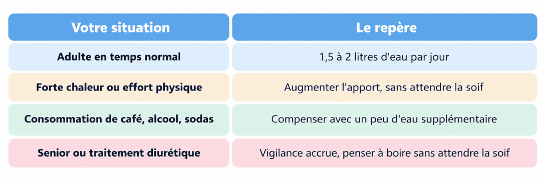 Bons gestes pour rester hydraté