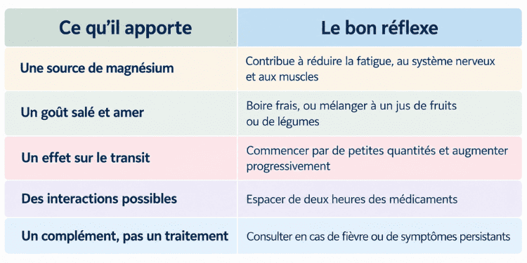 Bons réflexes chlorure de magnésium