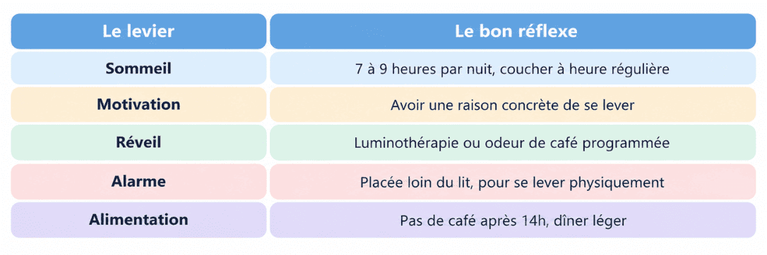 Routine matinale
