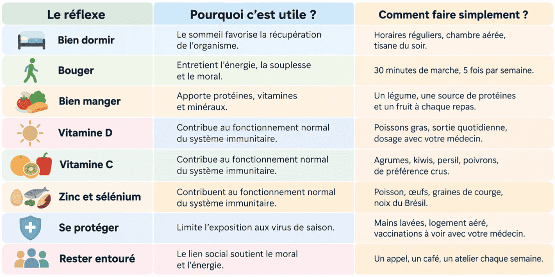 Résumé immunité