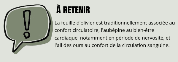 Coeur et plantes