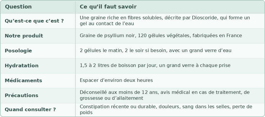 Ce qu'il faut savoir sur le psyllium